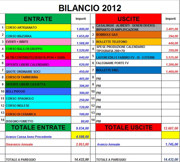 BILANCIO 2012